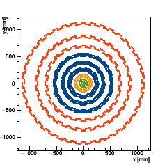 XY position of the barrel modules (full layout)