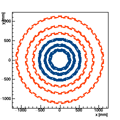 XY Section of the tracker barrel