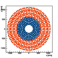 XY section of Endcap TEDD_1 -- surface 2