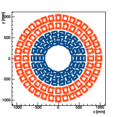 XY section of Endcap TEDD_2 -- surface 4