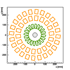 XY section of Endcap FPIX_2 -- surface 2