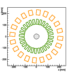 XY section of Endcap FPIX_2 -- surface 4