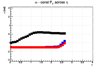 Pixel aspect ratio optimzation (for fixed pixel area). #Omega=#pi/2 means you need longer pixels - const Pt across η