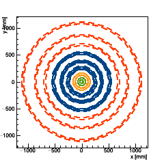 XY position of the barrel modules (full layout)