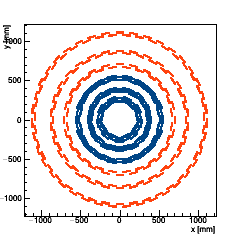 XY Section of the tracker barrel