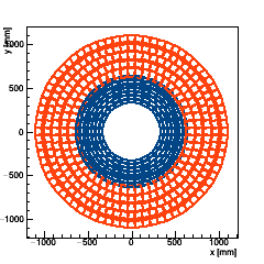 XY projection of Endcap TEDD_2