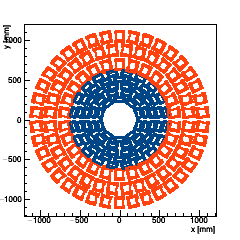 XY section of Endcap TEDD_1 -- surface 1