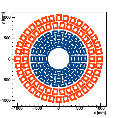 XY section of Endcap TEDD_1 -- surface 4