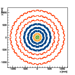 XY position of the barrel modules (full layout)