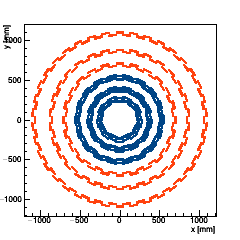 XY Section of the tracker barrel