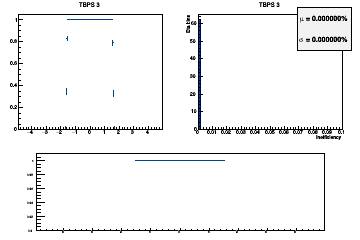 Layer coverage in eta for Hits (multiple occurrences in the same layer are counted once here)