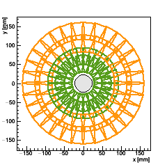 XY projection of Endcap FPIX_1