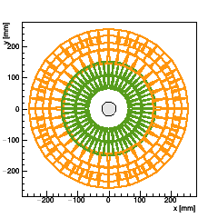 XY projection of Endcap FPIX_2