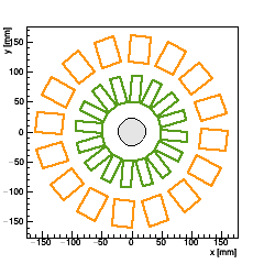 XY section of Endcap FPIX_1 -- surface 2