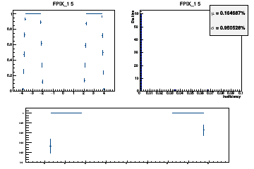 Layer coverage in eta for Hits (multiple occurrences in the same layer are counted once here)