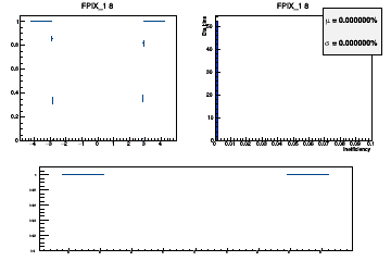 Layer coverage in eta for Hits (multiple occurrences in the same layer are counted once here)
