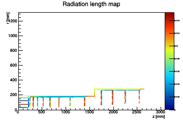 Radiation length material map