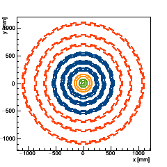 XY position of the barrel modules (full layout)