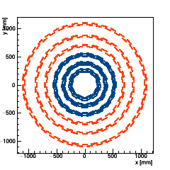 XY Section of the tracker barrel
