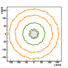 XY Section of the tracker barrel