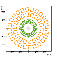 XY section of Endcap FPIX_2 -- surface 1