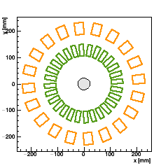 XY section of Endcap FPIX_2 -- surface 3