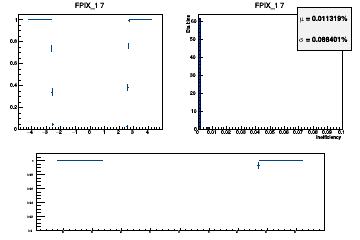 Layer coverage in eta for Hits (multiple occurrences in the same layer are counted once here)
