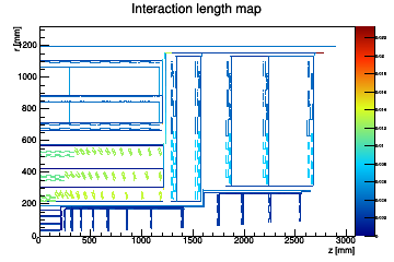 Interaction length material map