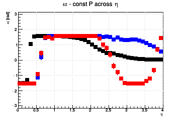 Pixel aspect ratio optimzation (for fixed pixel area). #Omega=#pi/2 means you need longer pixels - const P across &eta;