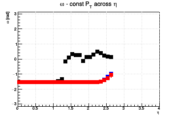 Pixel aspect ratio optimzation (for fixed pixel area). #Omega=#pi/2 means you need longer pixels - const Pt across η