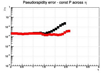 η) resolution vs. η - const P across η