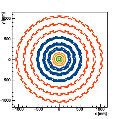 XY position of the barrel modules (full layout)