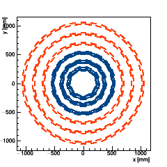 XY Section of the tracker barrel