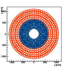 XY projection of Endcap TEDD_1