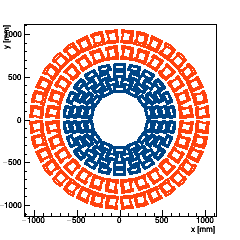 XY section of Endcap TEDD_2 -- surface 3