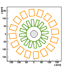 XY section of Endcap FPIX_1 -- surface 1