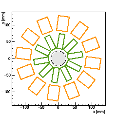 XY section of Endcap FPIX_1 -- surface 4