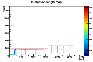 Interaction length material map