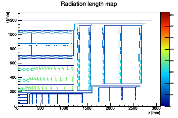 Radiation length material map