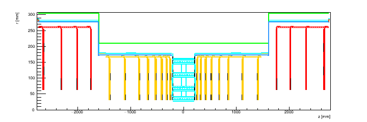 All material volumes, (RZ) view.