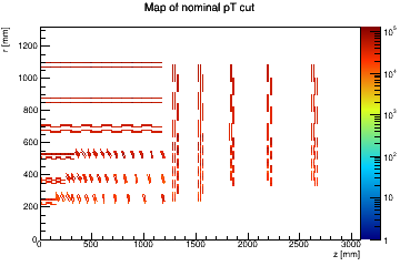 Map of nominal pT cut