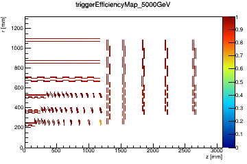 Trigger efficiency map for pT = 5000 GeV/c