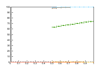 Sensor distance tuning for TB2S_L1R1