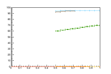 Sensor distance tuning for TB2S_L1R11