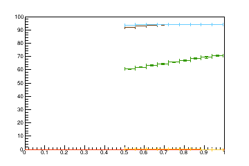 Sensor distance tuning for TB2S_L1R12