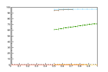 Sensor distance tuning for TB2S_L1R7