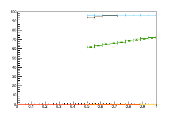 Sensor distance tuning for TB2S_L1R8