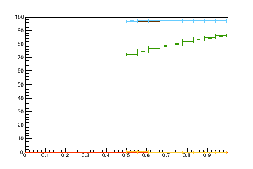 Sensor distance tuning for TB2S_L2R8