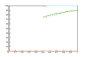 Sensor distance tuning for TB2S_L3R2
