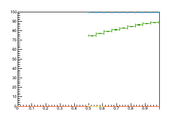 Sensor distance tuning for TB2S_L3R3